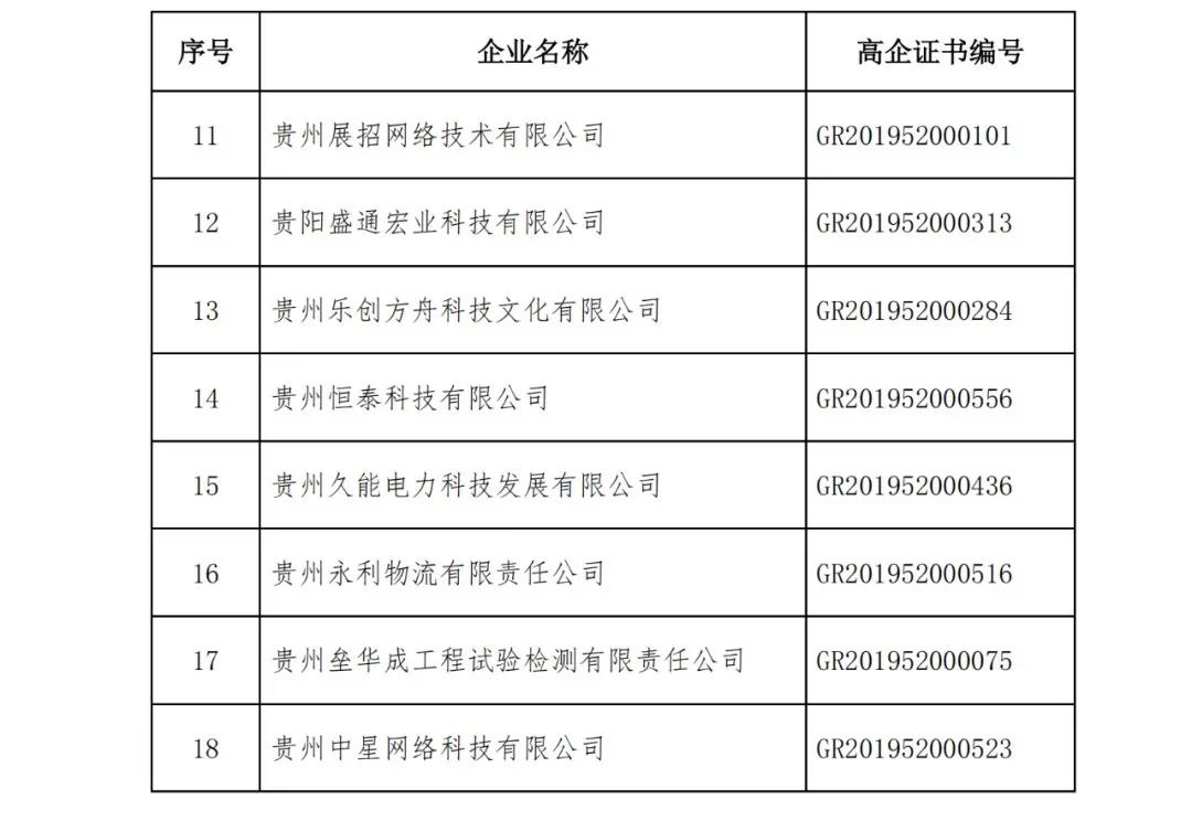 152家企業(yè)取消高新技術(shù)企業(yè)資格，追繳21家企業(yè)已享受的稅收優(yōu)惠/補(bǔ)助！