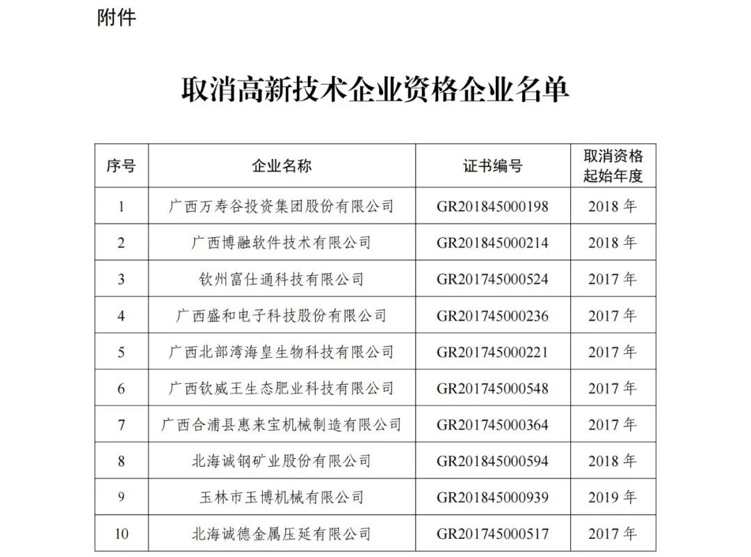 152家企業(yè)取消高新技術(shù)企業(yè)資格，追繳21家企業(yè)已享受的稅收優(yōu)惠/補(bǔ)助！