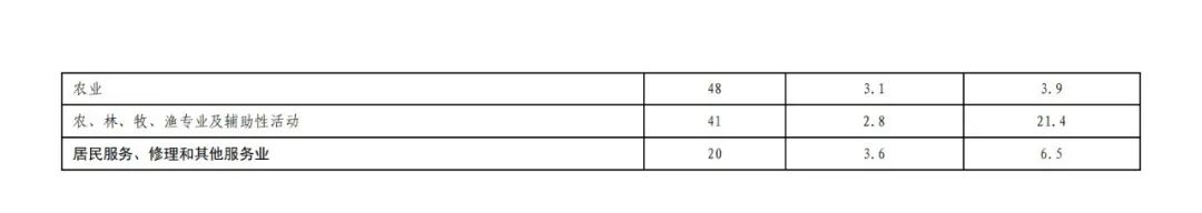 國知局發(fā)布“十三五”期間專利實施許可使用費(fèi)有關(guān)數(shù)據(jù)！