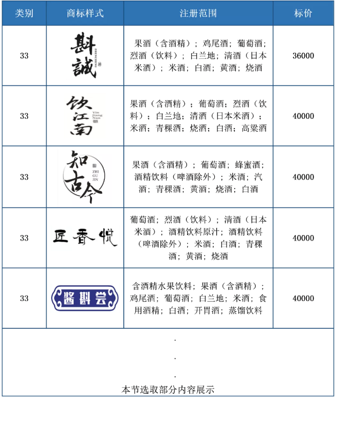 助力酒類企業(yè)提升品牌力和行業(yè)競爭力！酒類行業(yè)商標簡報請查收