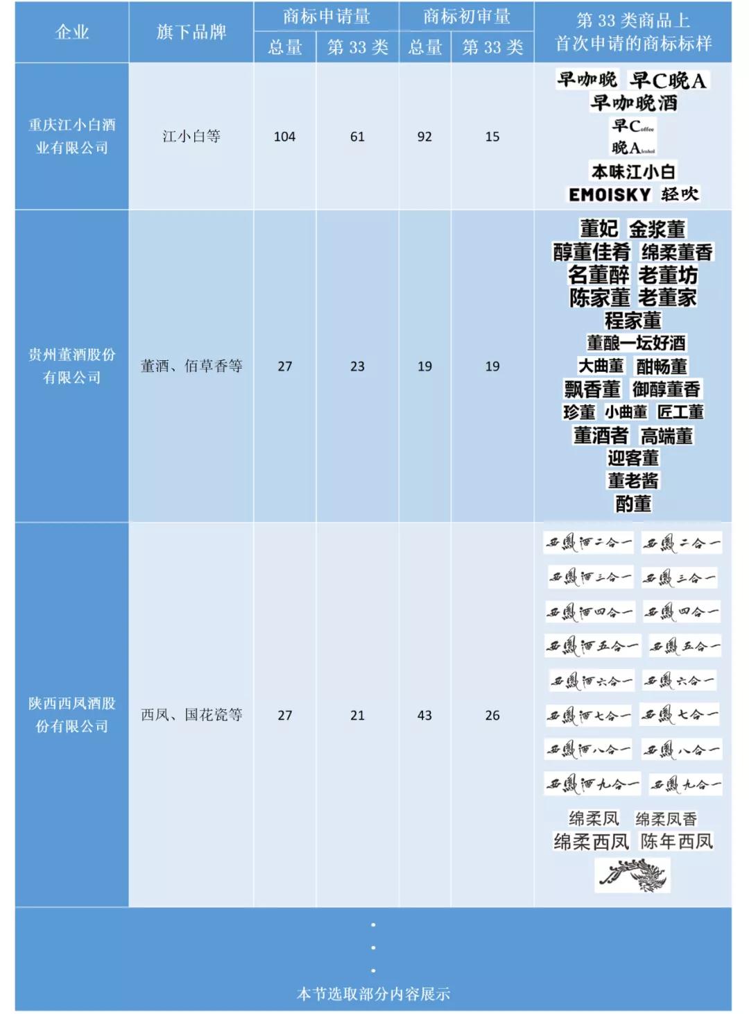 助力酒類企業(yè)提升品牌力和行業(yè)競爭力！酒類行業(yè)商標簡報請查收