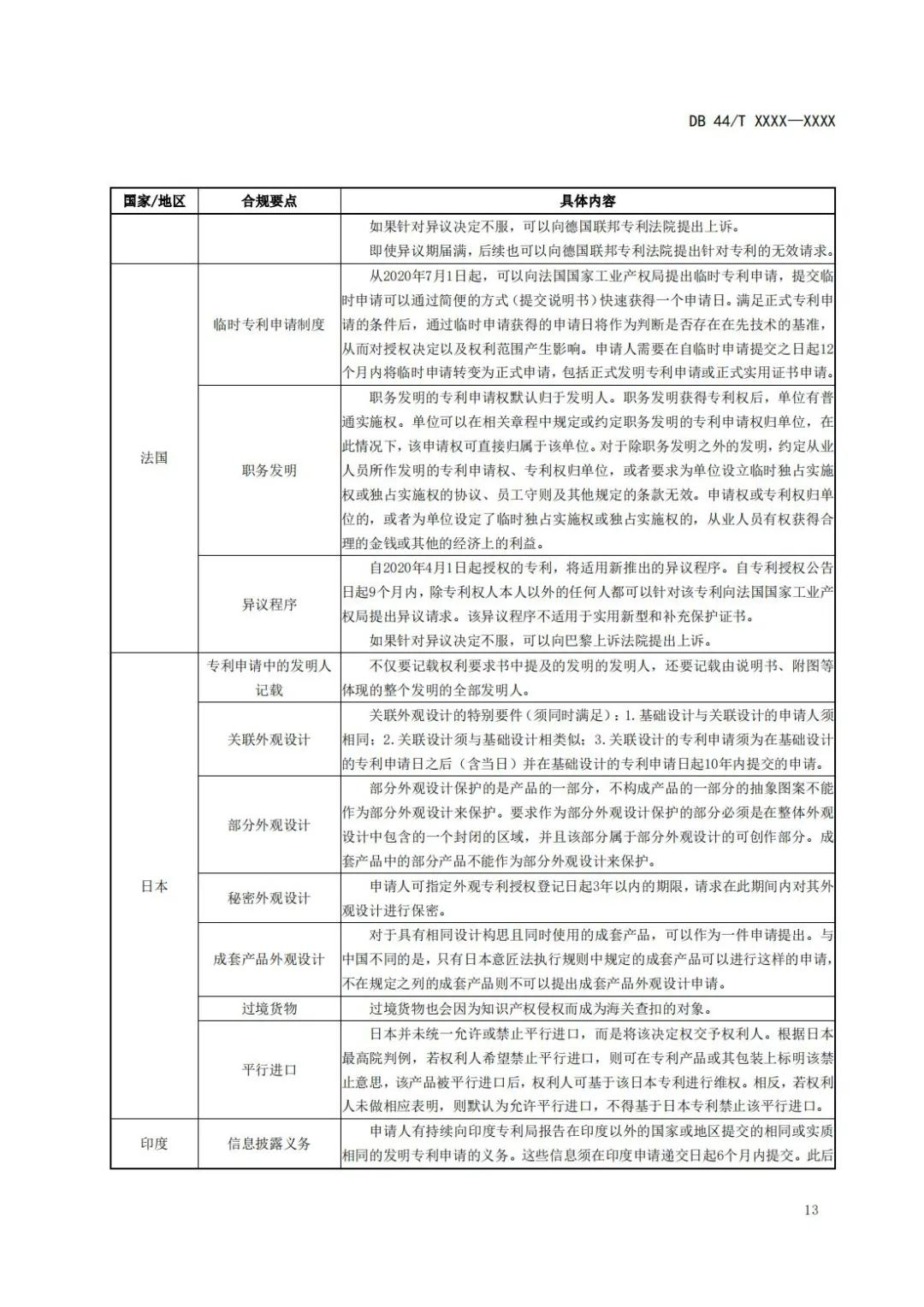 《企業(yè)知識(shí)產(chǎn)權(quán)國(guó)際合規(guī)管理規(guī)范（征求意見(jiàn)稿）》全文發(fā)布！