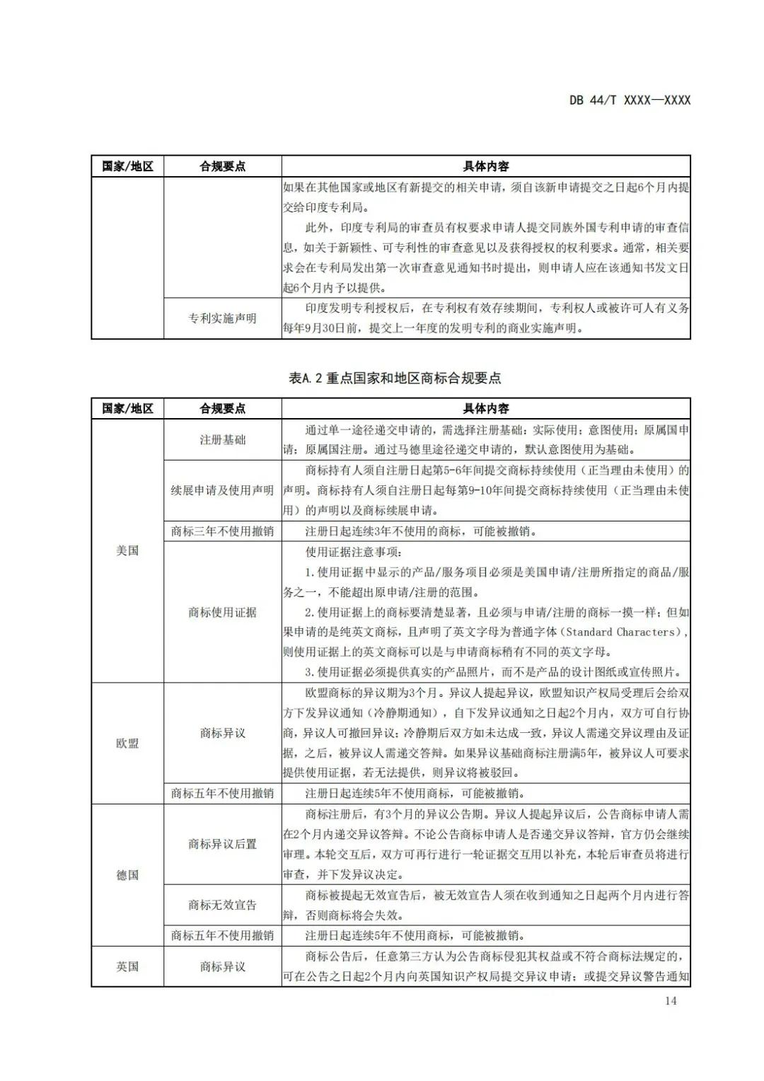 《企業(yè)知識(shí)產(chǎn)權(quán)國(guó)際合規(guī)管理規(guī)范（征求意見(jiàn)稿）》全文發(fā)布！