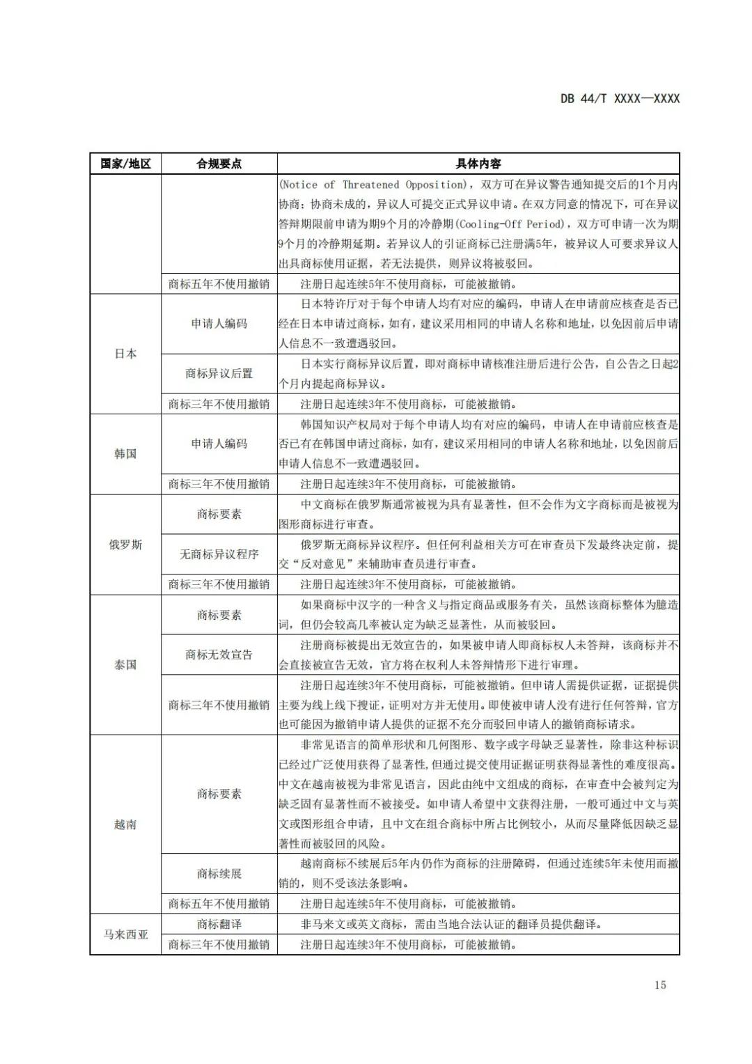 《企業(yè)知識(shí)產(chǎn)權(quán)國(guó)際合規(guī)管理規(guī)范（征求意見(jiàn)稿）》全文發(fā)布！