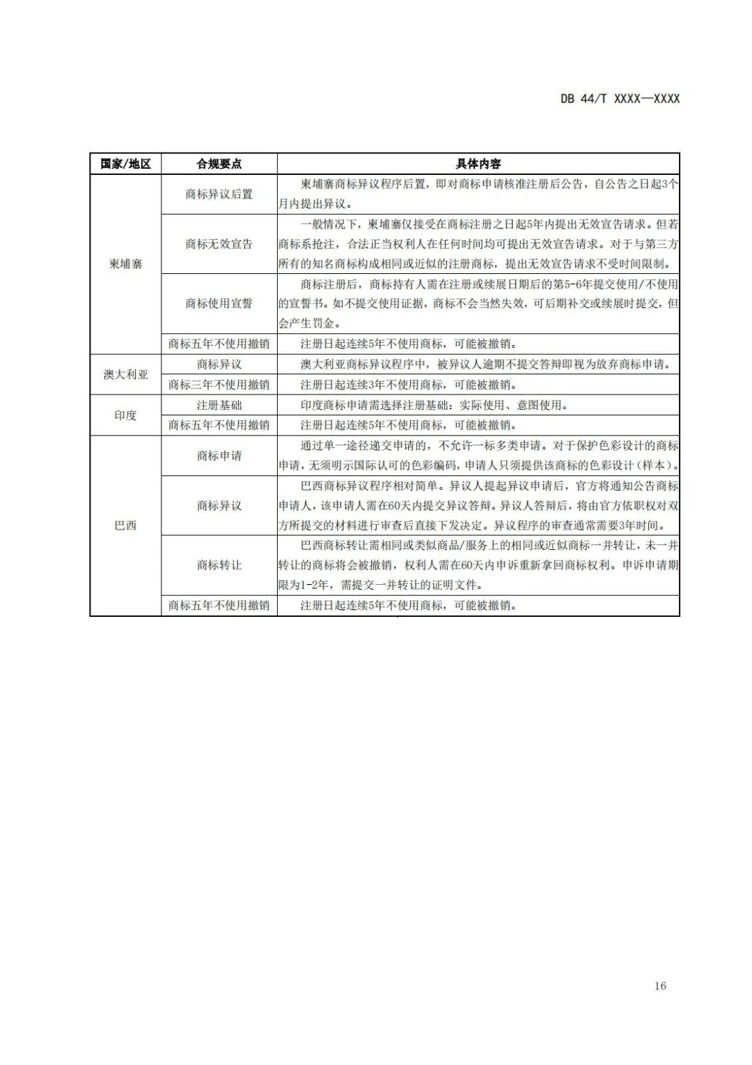 《企業(yè)知識(shí)產(chǎn)權(quán)國(guó)際合規(guī)管理規(guī)范（征求意見(jiàn)稿）》全文發(fā)布！