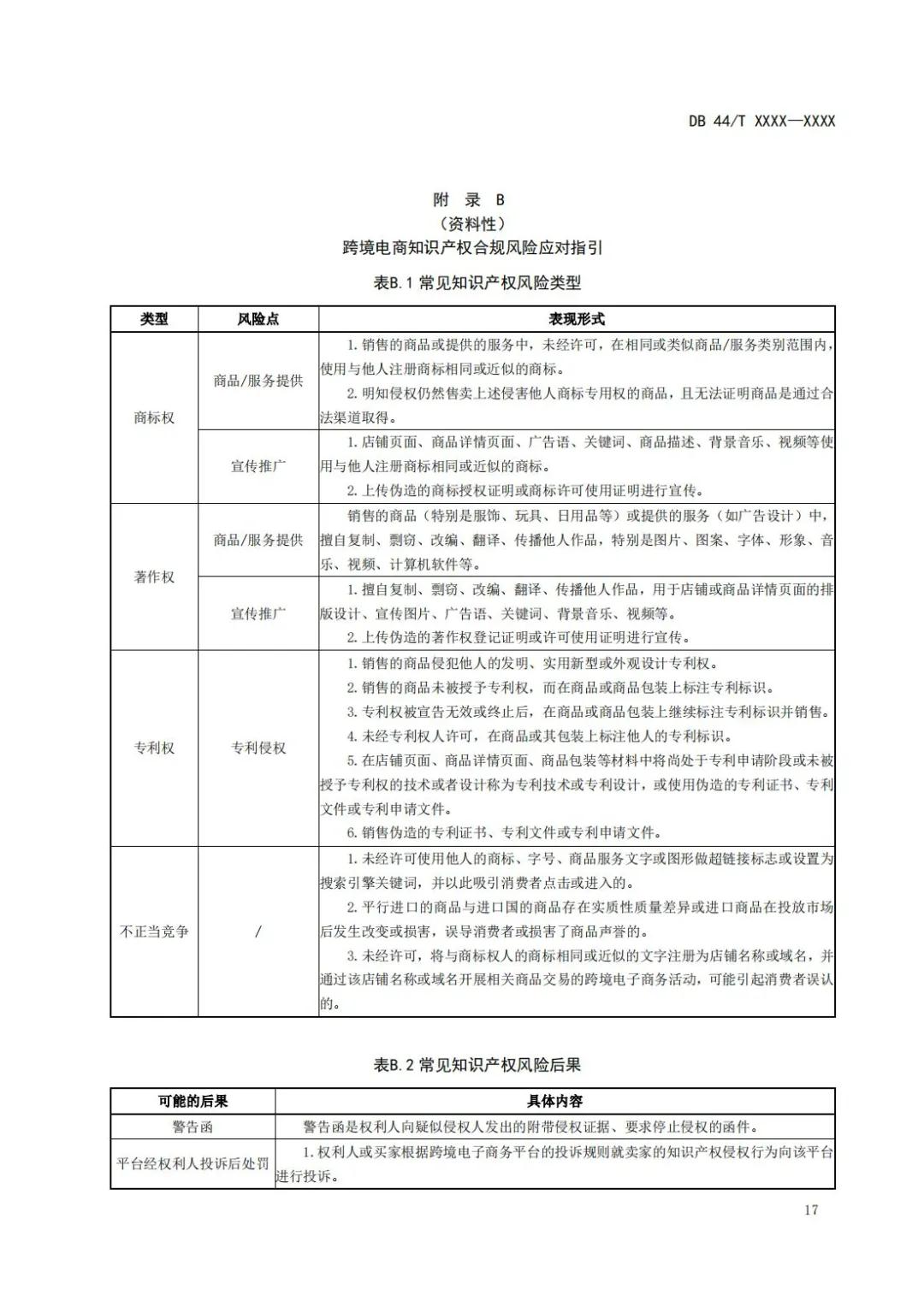 《企業(yè)知識(shí)產(chǎn)權(quán)國(guó)際合規(guī)管理規(guī)范（征求意見(jiàn)稿）》全文發(fā)布！