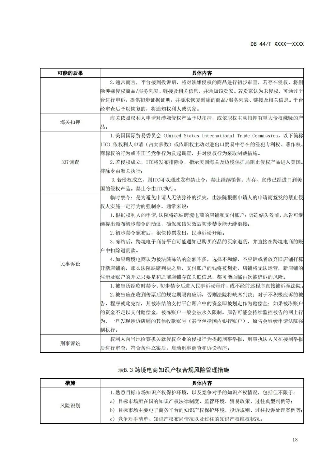 《企業(yè)知識(shí)產(chǎn)權(quán)國(guó)際合規(guī)管理規(guī)范（征求意見(jiàn)稿）》全文發(fā)布！