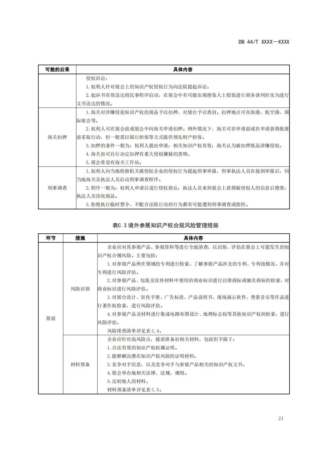 《企業(yè)知識(shí)產(chǎn)權(quán)國(guó)際合規(guī)管理規(guī)范（征求意見(jiàn)稿）》全文發(fā)布！