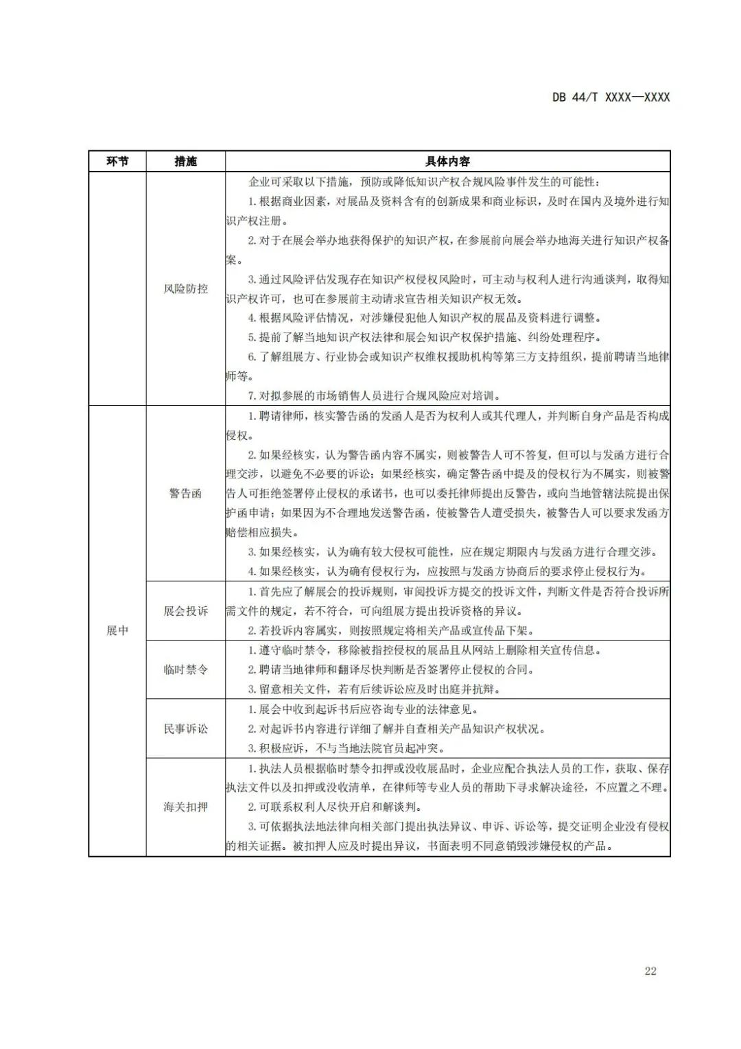 《企業(yè)知識(shí)產(chǎn)權(quán)國(guó)際合規(guī)管理規(guī)范（征求意見(jiàn)稿）》全文發(fā)布！