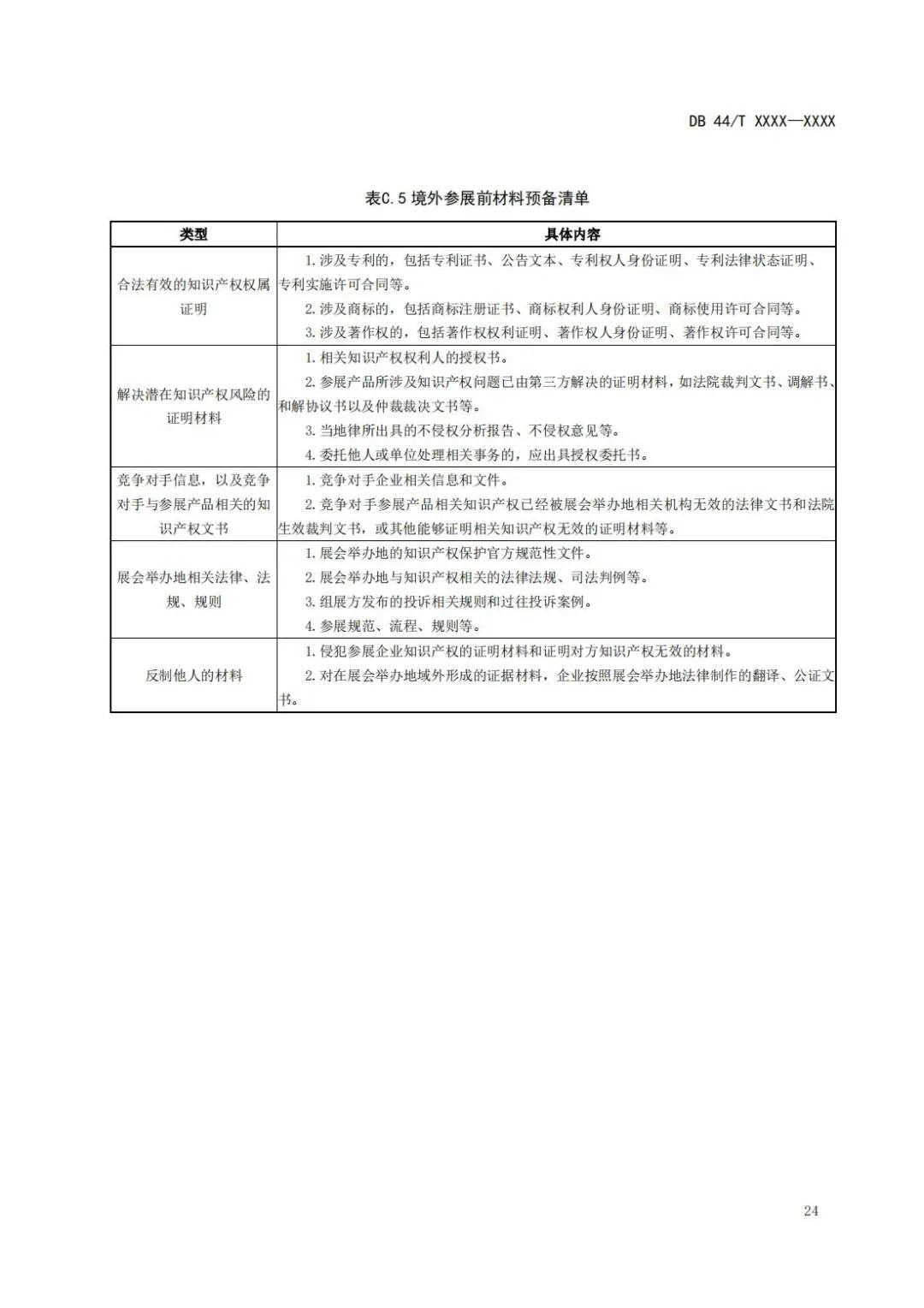 《企業(yè)知識(shí)產(chǎn)權(quán)國(guó)際合規(guī)管理規(guī)范（征求意見(jiàn)稿）》全文發(fā)布！