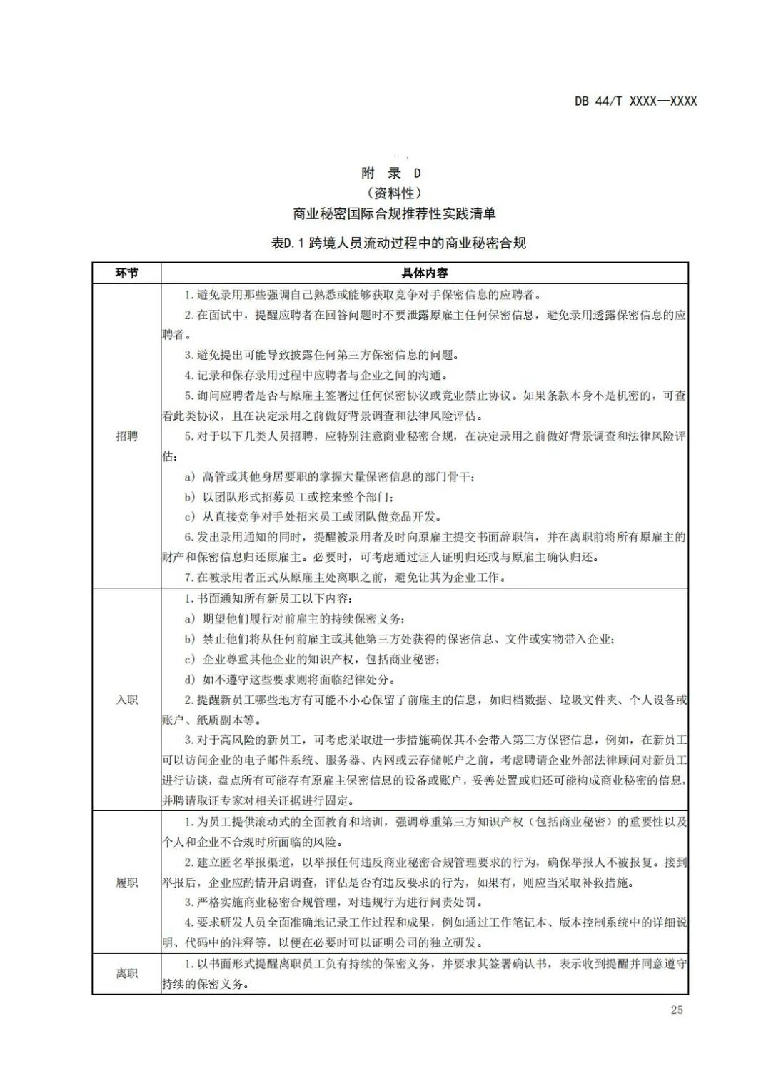 《企業(yè)知識(shí)產(chǎn)權(quán)國(guó)際合規(guī)管理規(guī)范（征求意見(jiàn)稿）》全文發(fā)布！