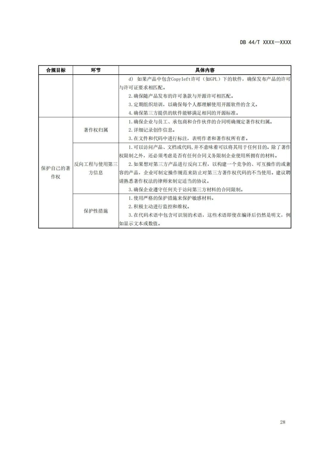 《企業(yè)知識(shí)產(chǎn)權(quán)國(guó)際合規(guī)管理規(guī)范（征求意見(jiàn)稿）》全文發(fā)布！