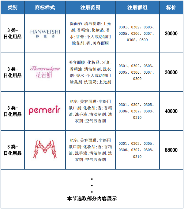 洞察美妝行業(yè)發(fā)展趨勢，賦能美妝企業(yè)決勝市場競爭，美妝行業(yè)商標簡報（第2期）請查收