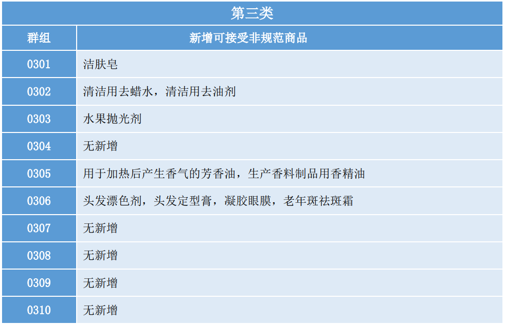 洞察美妝行業(yè)發(fā)展趨勢，賦能美妝企業(yè)決勝市場競爭，美妝行業(yè)商標(biāo)簡報（第2期）請查收