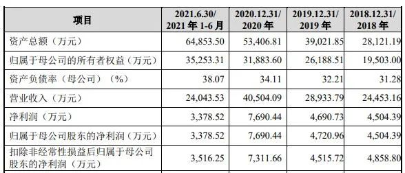 IPO觀察｜唯萬密封成立13年僅一項(xiàng)發(fā)明專利？與前關(guān)聯(lián)方藕斷絲連