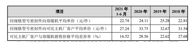 IPO觀察｜唯萬密封成立13年僅一項(xiàng)發(fā)明專利？與前關(guān)聯(lián)方藕斷絲連