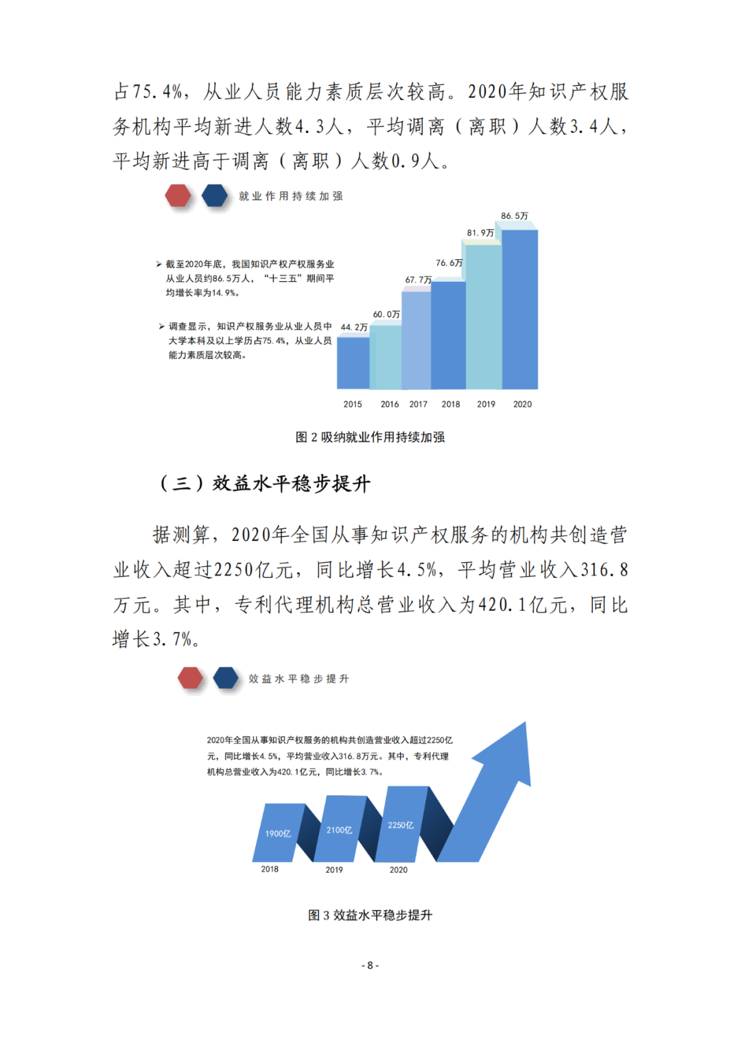 《2021年全國(guó)知識(shí)產(chǎn)權(quán)服務(wù)業(yè)統(tǒng)計(jì)調(diào)查報(bào)告》全文發(fā)布！