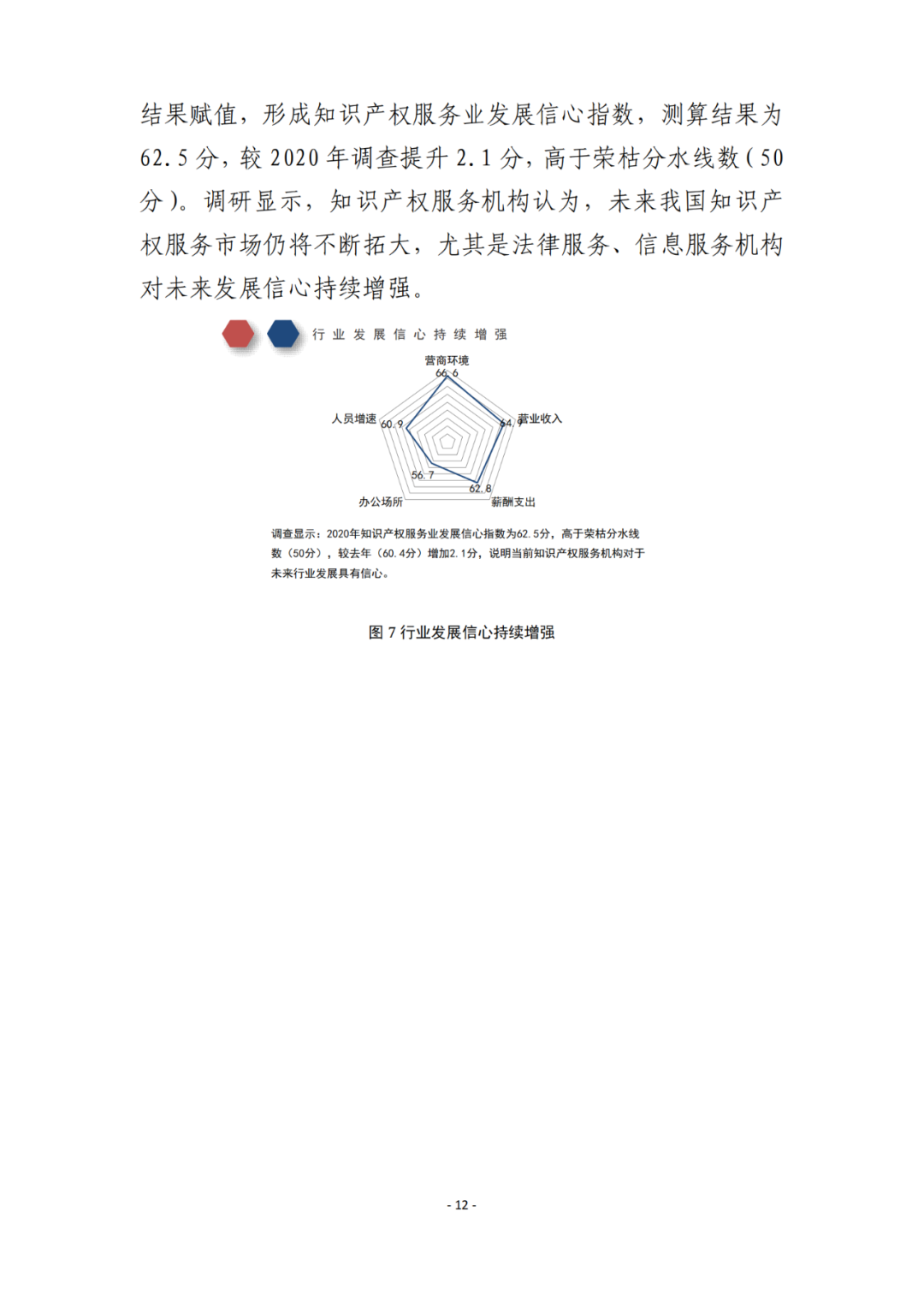 《2021年全國(guó)知識(shí)產(chǎn)權(quán)服務(wù)業(yè)統(tǒng)計(jì)調(diào)查報(bào)告》全文發(fā)布！