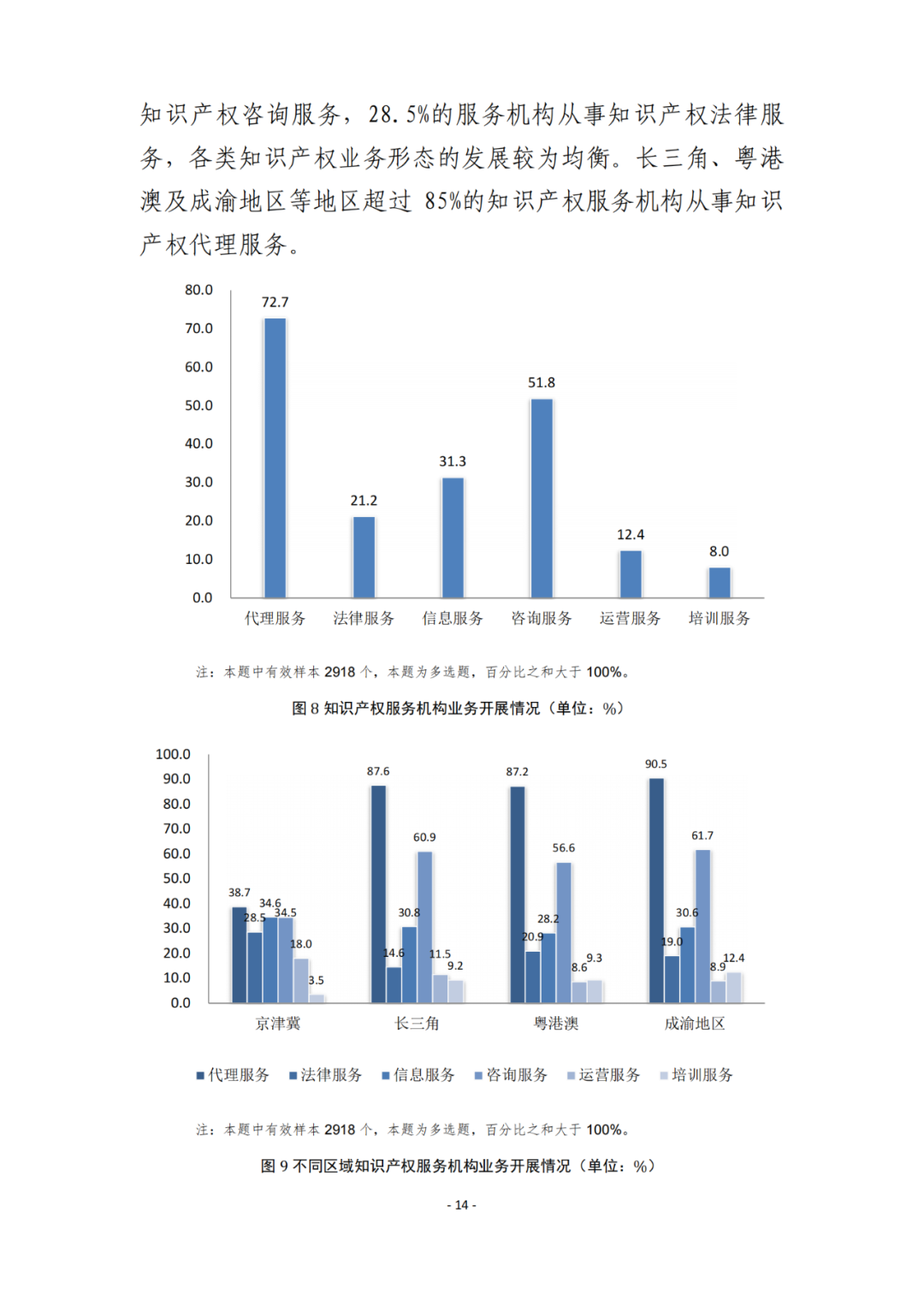 《2021年全國(guó)知識(shí)產(chǎn)權(quán)服務(wù)業(yè)統(tǒng)計(jì)調(diào)查報(bào)告》全文發(fā)布！