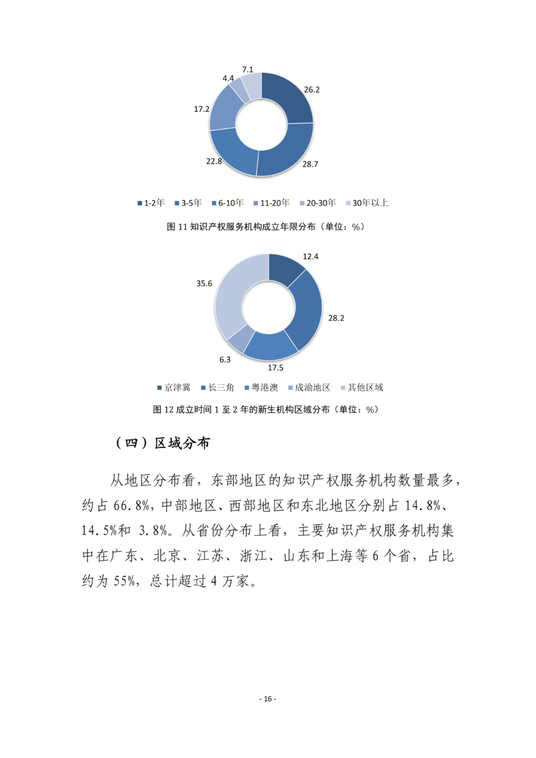 《2021年全國(guó)知識(shí)產(chǎn)權(quán)服務(wù)業(yè)統(tǒng)計(jì)調(diào)查報(bào)告》全文發(fā)布！