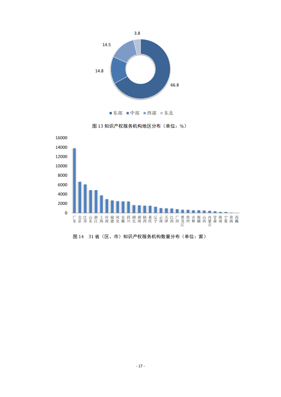 《2021年全國(guó)知識(shí)產(chǎn)權(quán)服務(wù)業(yè)統(tǒng)計(jì)調(diào)查報(bào)告》全文發(fā)布！