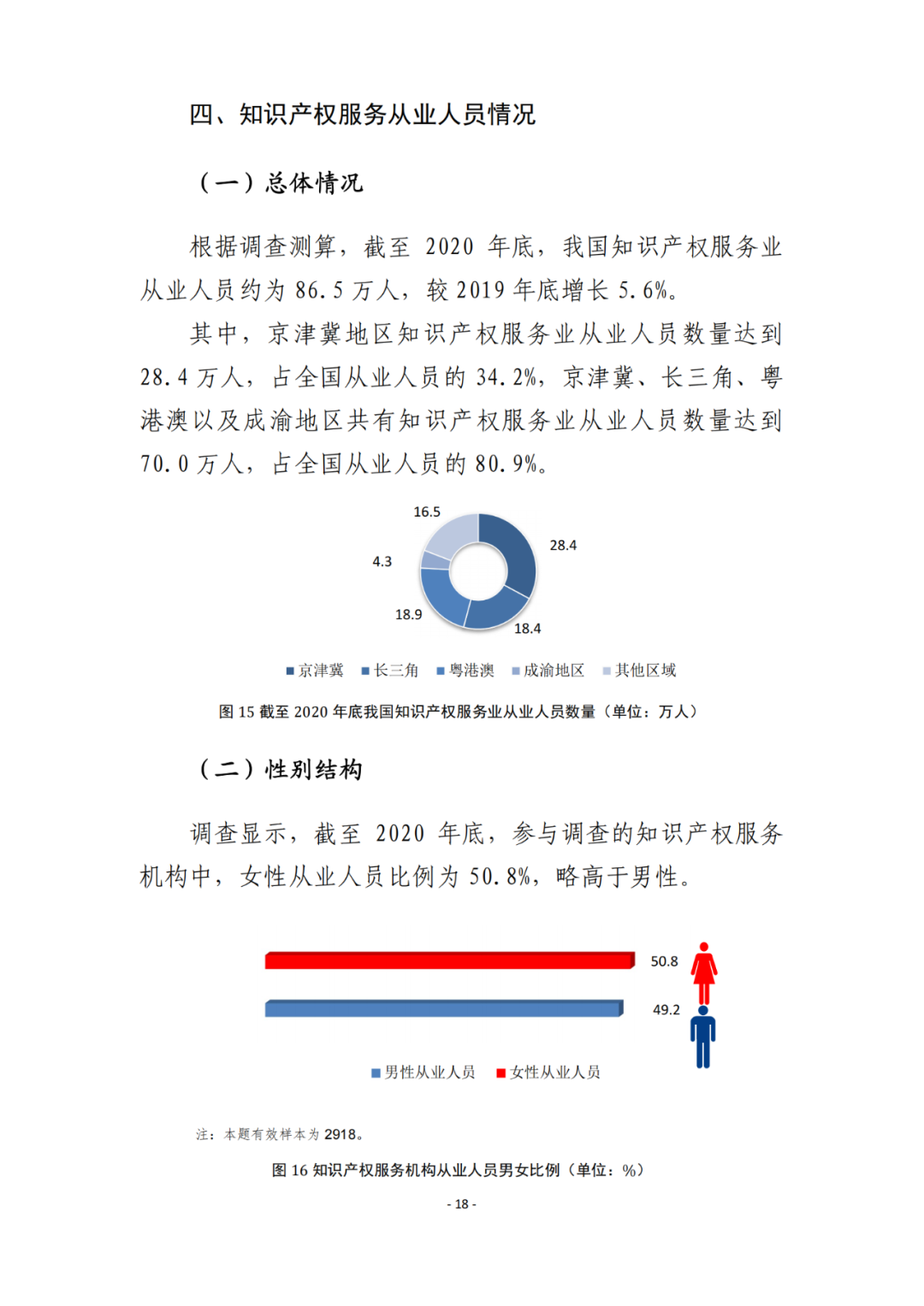 《2021年全國(guó)知識(shí)產(chǎn)權(quán)服務(wù)業(yè)統(tǒng)計(jì)調(diào)查報(bào)告》全文發(fā)布！