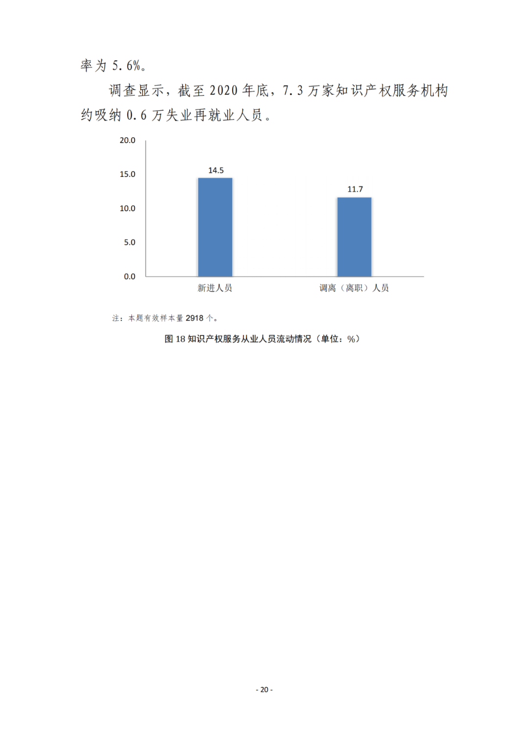 《2021年全國(guó)知識(shí)產(chǎn)權(quán)服務(wù)業(yè)統(tǒng)計(jì)調(diào)查報(bào)告》全文發(fā)布！