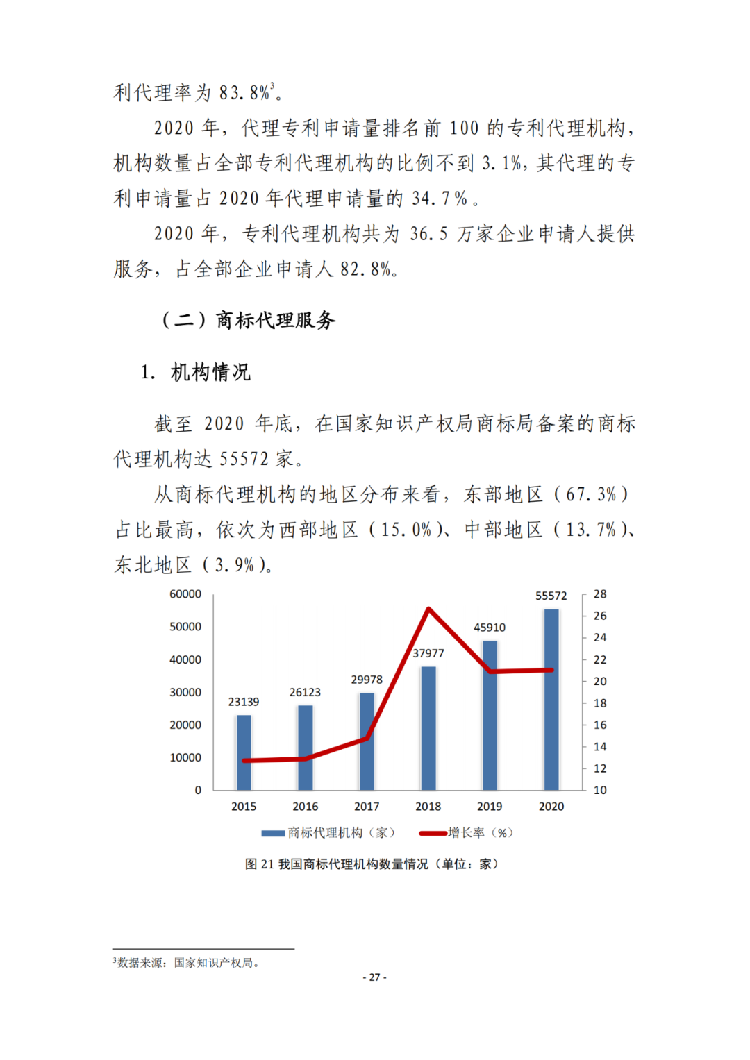 《2021年全國(guó)知識(shí)產(chǎn)權(quán)服務(wù)業(yè)統(tǒng)計(jì)調(diào)查報(bào)告》全文發(fā)布！