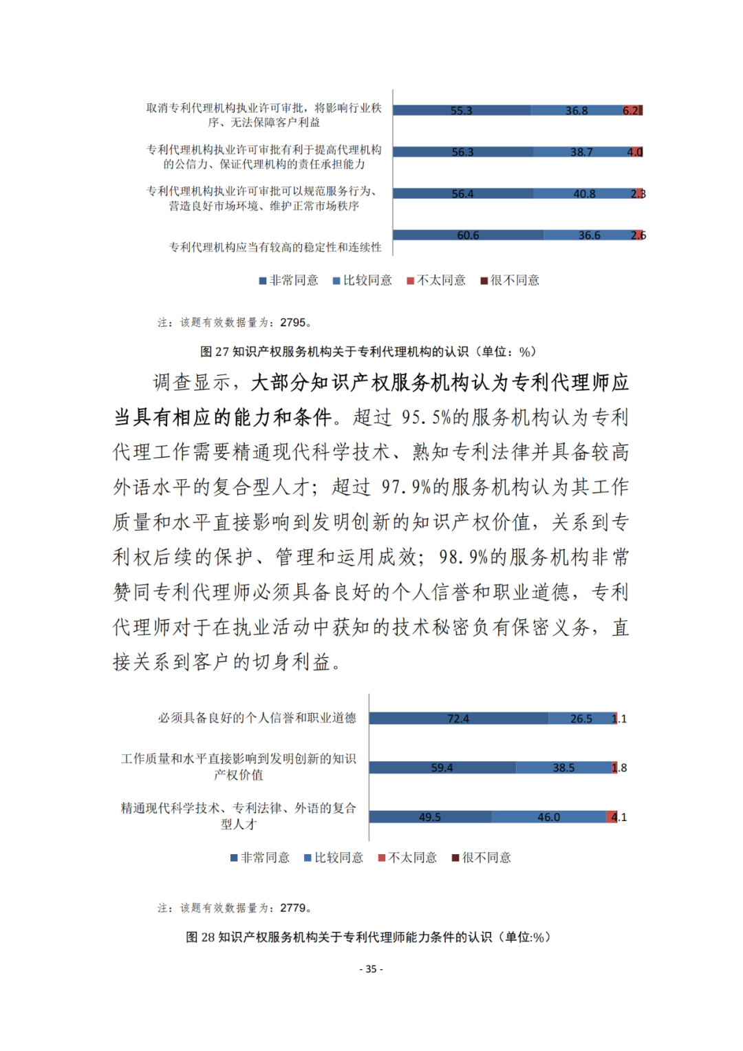 《2021年全國(guó)知識(shí)產(chǎn)權(quán)服務(wù)業(yè)統(tǒng)計(jì)調(diào)查報(bào)告》全文發(fā)布！