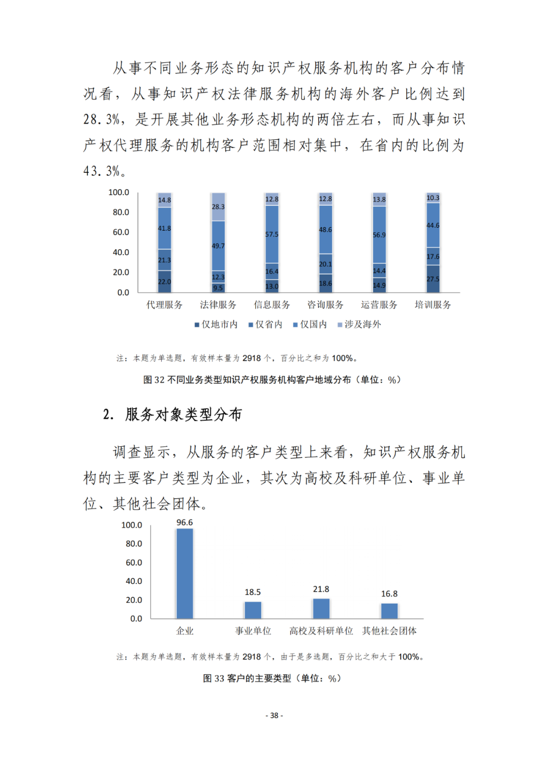 《2021年全國(guó)知識(shí)產(chǎn)權(quán)服務(wù)業(yè)統(tǒng)計(jì)調(diào)查報(bào)告》全文發(fā)布！