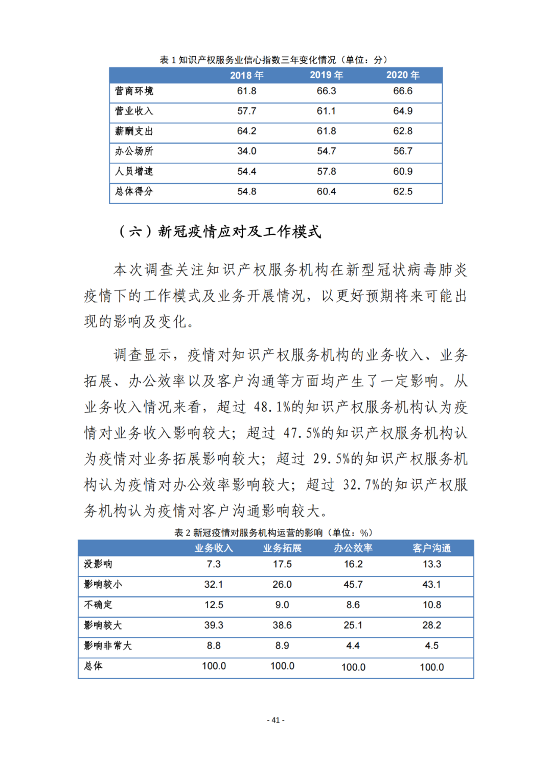 《2021年全國(guó)知識(shí)產(chǎn)權(quán)服務(wù)業(yè)統(tǒng)計(jì)調(diào)查報(bào)告》全文發(fā)布！