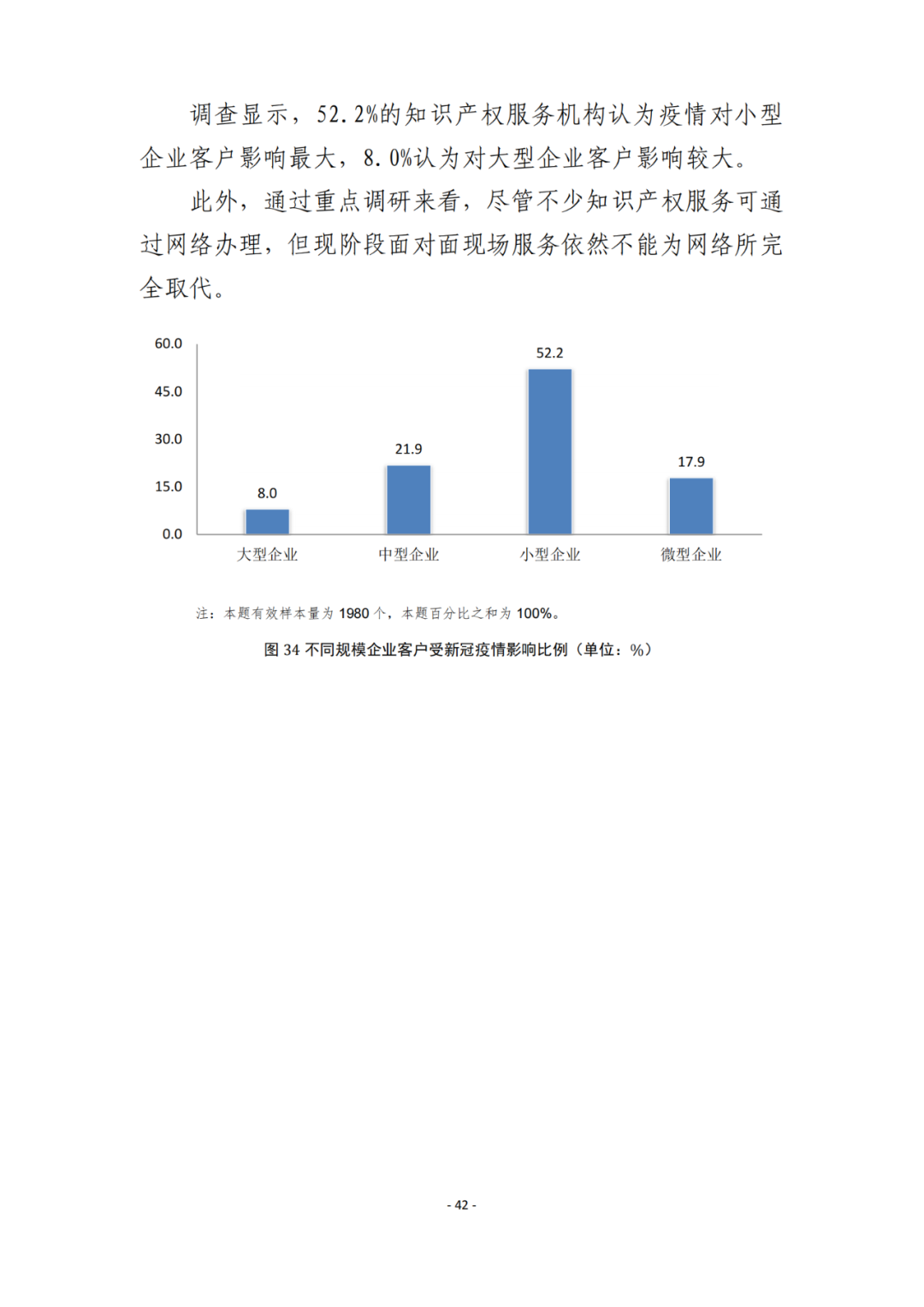 《2021年全國(guó)知識(shí)產(chǎn)權(quán)服務(wù)業(yè)統(tǒng)計(jì)調(diào)查報(bào)告》全文發(fā)布！