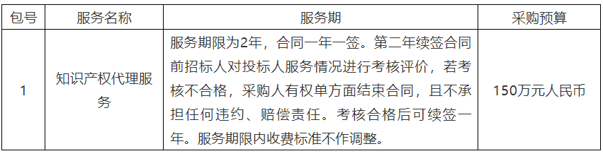 150萬！深圳先進電子材料國際創(chuàng)新研究院將采購2年知識產(chǎn)權(quán)代理服務(wù)采購項目公開招標(biāo)公告