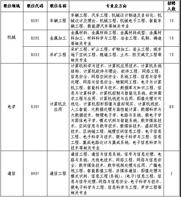 聘！審協(xié)北京中心招聘180名「發(fā)明專利實(shí)審審查員」