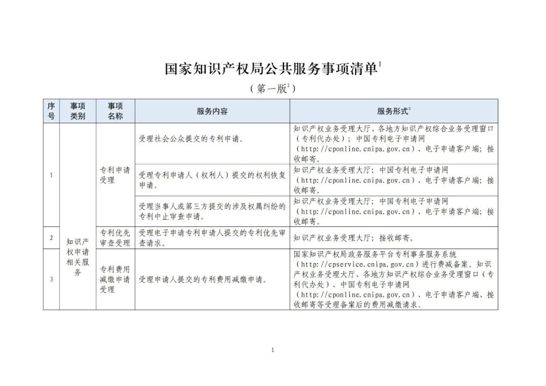 收藏！國知局公布49項(xiàng)公共服務(wù)事項(xiàng)清單