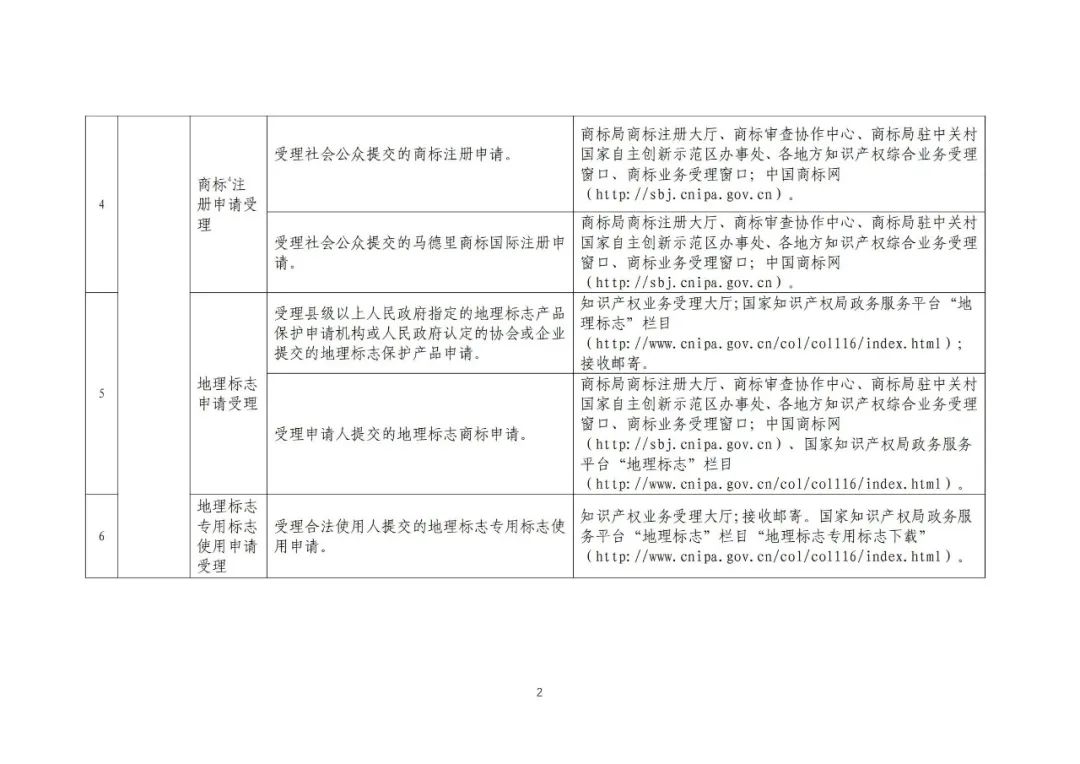 收藏！國知局公布49項(xiàng)公共服務(wù)事項(xiàng)清單