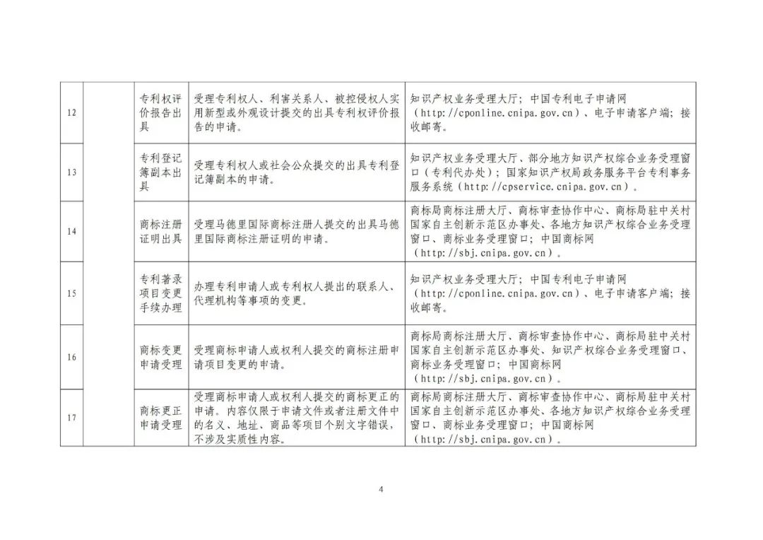 收藏！國知局公布49項(xiàng)公共服務(wù)事項(xiàng)清單