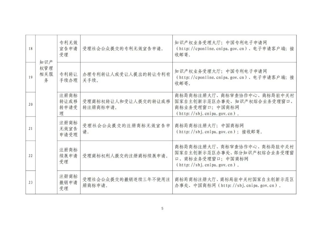 收藏！國知局公布49項(xiàng)公共服務(wù)事項(xiàng)清單