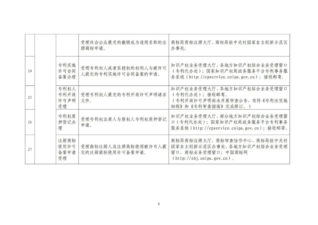 收藏！國知局公布49項(xiàng)公共服務(wù)事項(xiàng)清單