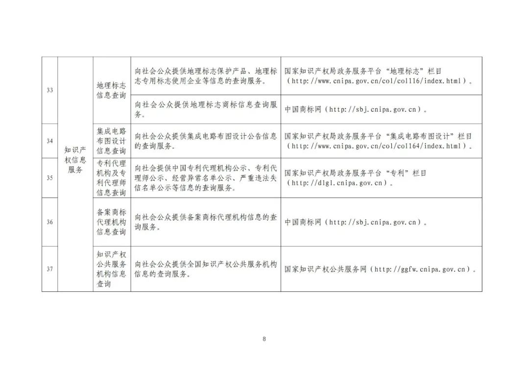 收藏！國知局公布49項(xiàng)公共服務(wù)事項(xiàng)清單