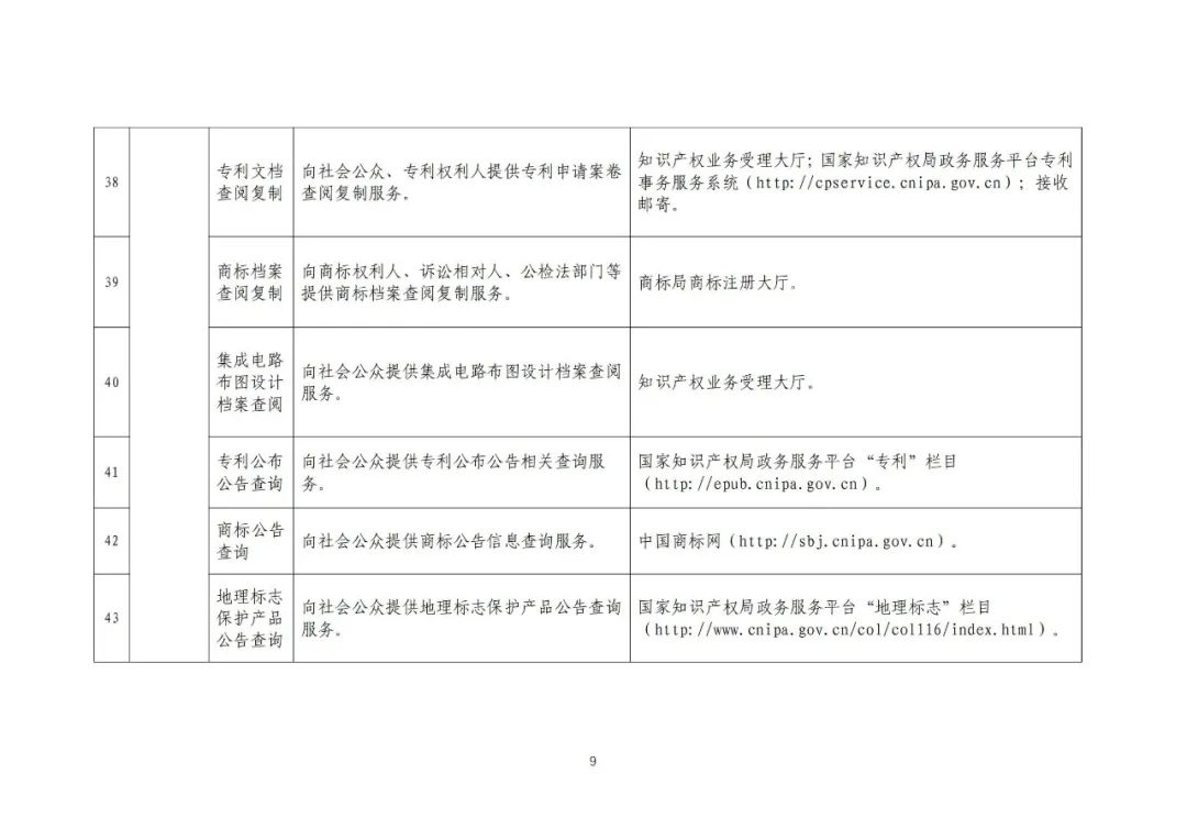 收藏！國知局公布49項(xiàng)公共服務(wù)事項(xiàng)清單