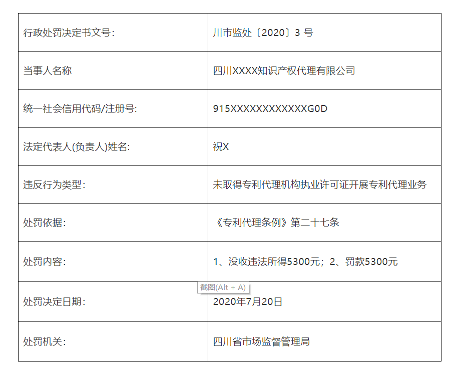 共計(jì)罰款110元萬！5家知識產(chǎn)權(quán)代理機(jī)構(gòu)因擅自開展專利代理業(yè)務(wù)被罰