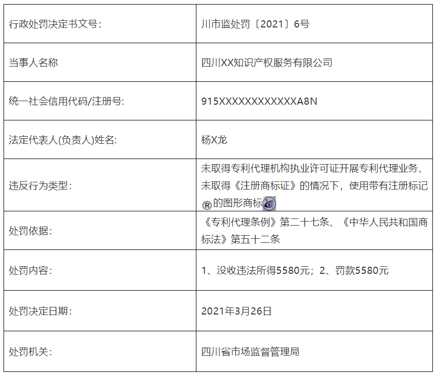 共計(jì)罰款110元萬！5家知識產(chǎn)權(quán)代理機(jī)構(gòu)因擅自開展專利代理業(yè)務(wù)被罰