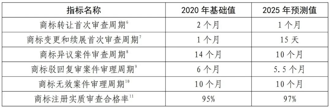 國知局《專利和商標(biāo)審查“十四五”規(guī)劃》全文來了！