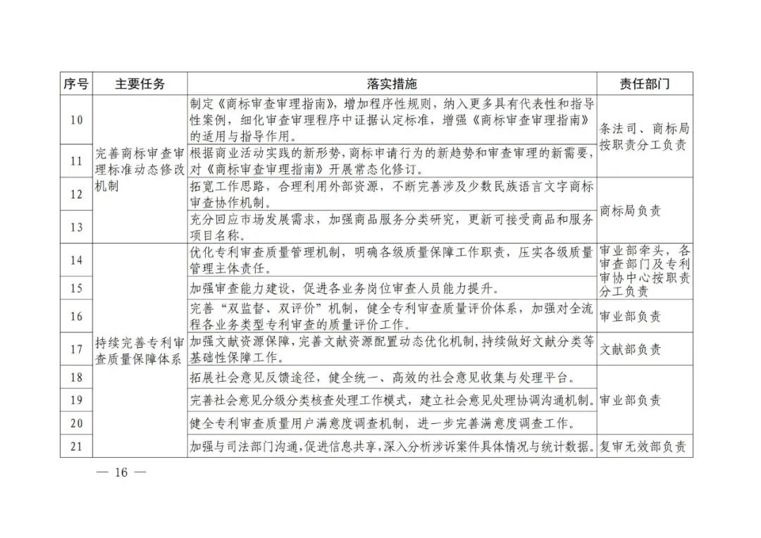 國知局《專利和商標(biāo)審查“十四五”規(guī)劃》全文來了！