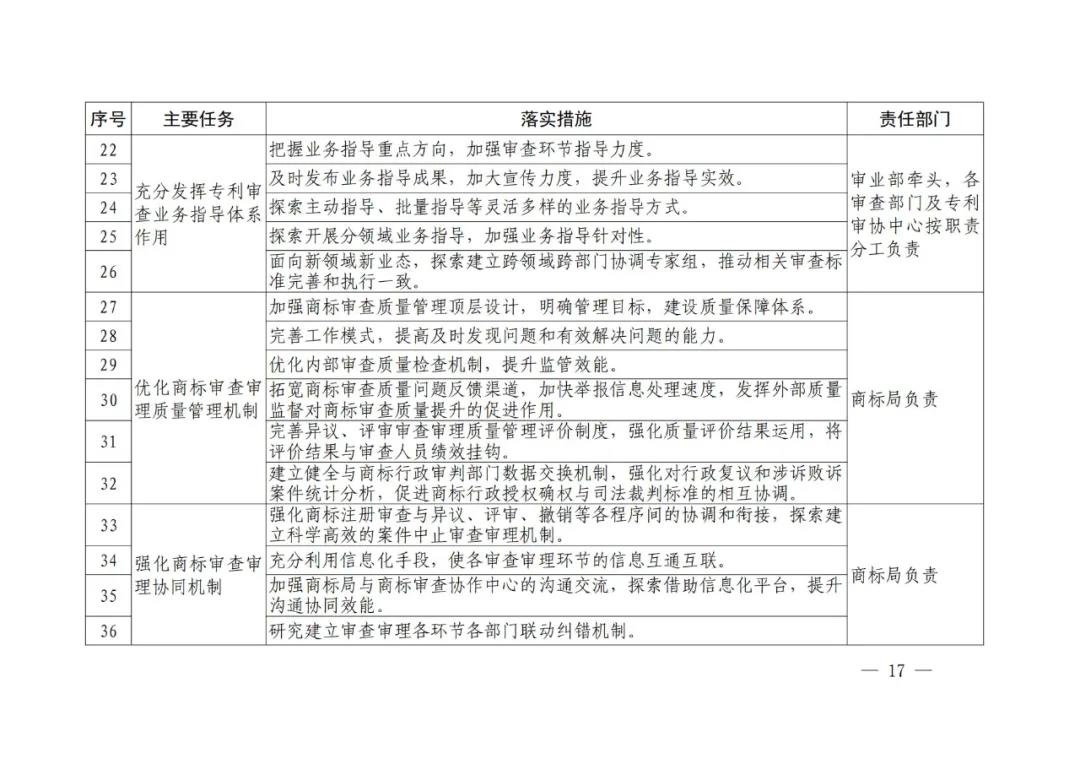 國知局《專利和商標(biāo)審查“十四五”規(guī)劃》全文來了！