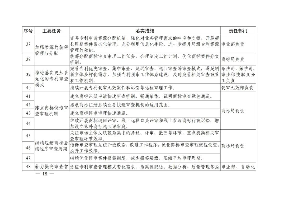 國知局《專利和商標(biāo)審查“十四五”規(guī)劃》全文來了！