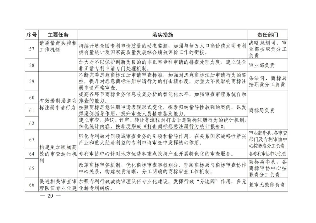 國知局《專利和商標(biāo)審查“十四五”規(guī)劃》全文來了！