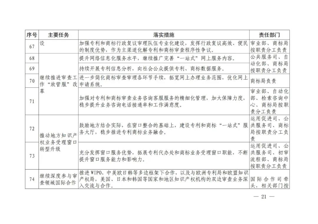 國知局《專利和商標(biāo)審查“十四五”規(guī)劃》全文來了！