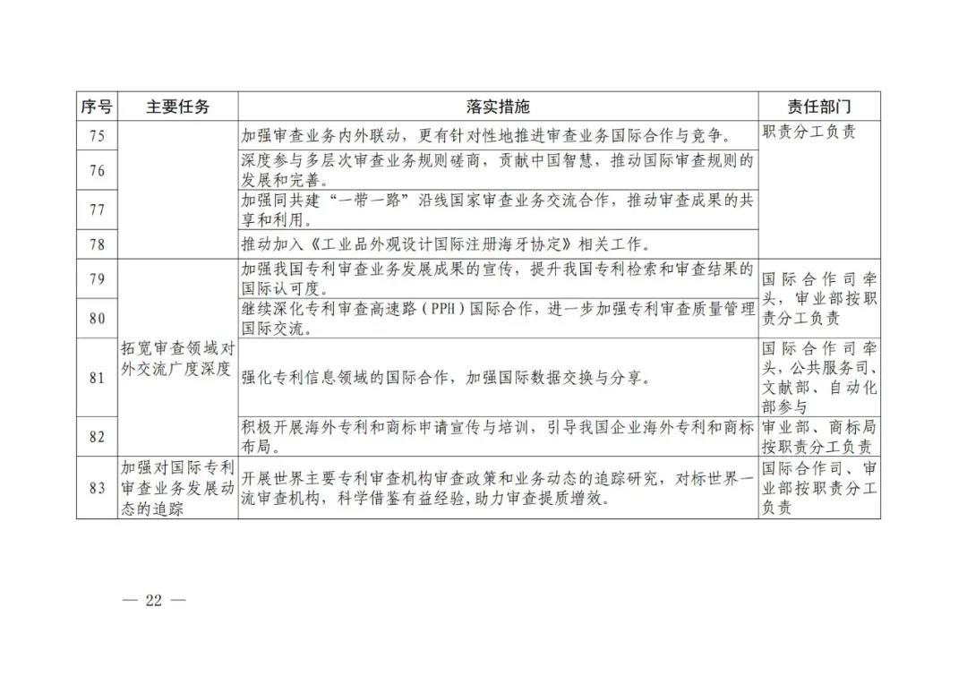 國知局《專利和商標(biāo)審查“十四五”規(guī)劃》全文來了！